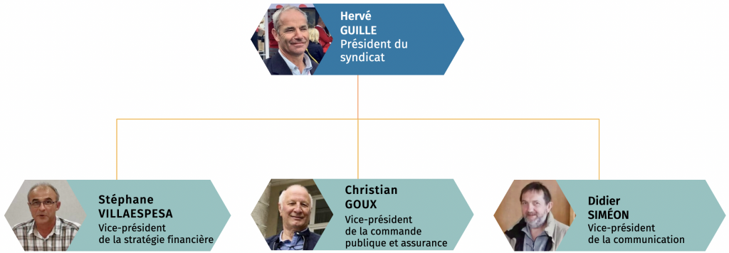 Présidence Hervé Guille
